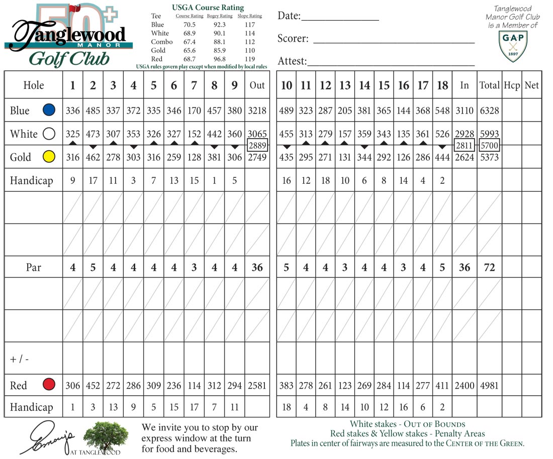 scorecard